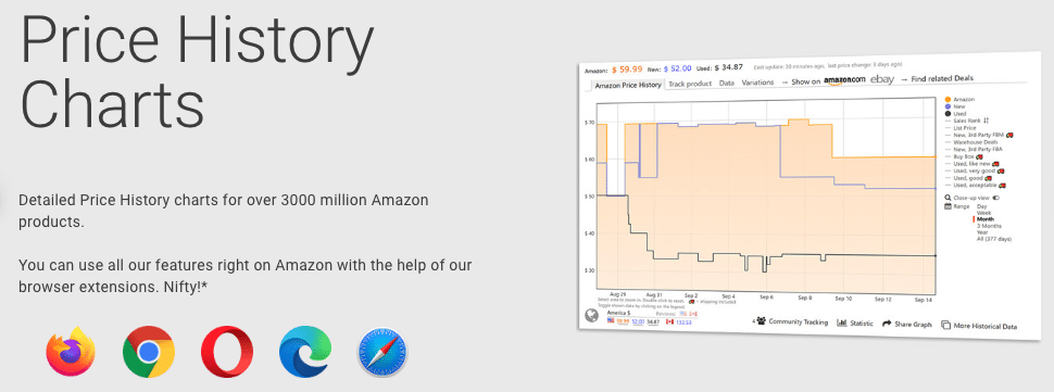 How to Read a Keepa Chart – 2026 Update